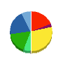 富士興産 貸借対照表 2023年9月期