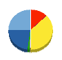 グッドライフカンパニー 貸借対照表 2019年12月期