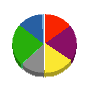 住友金属工業 貸借対照表 2012年3月期