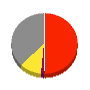 三菱ロジスネクスト 損益計算書 2023年6月期