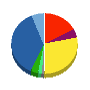 マクニカ 貸借対照表 2011年3月期
