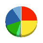 富士興産 貸借対照表 2024年3月期