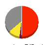 三菱ロジスネクスト 損益計算書 2023年12月期