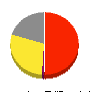 ＮＥＷ　ＡＲＴ　ＨＯＬＤＩＮＧＳ 損益計算書 2024年3月期