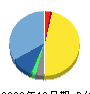 リミックスポイント 貸借対照表 2023年12月期