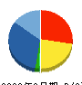 SBIリーシングサービス 貸借対照表 2022年3月期 SBIリーシングサービス 貸借対照表 2022年3月期