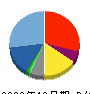 ＥｄｕＬａｂ 貸借対照表 2023年12月期