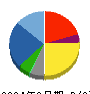 アルファグループ 貸借対照表 2024年3月期