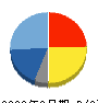 オルトプラス 貸借対照表 2023年6月期