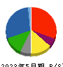 大光 貸借対照表 2023年5月期