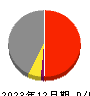 ラックランド 損益計算書 2023年12月期