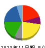 不二越 貸借対照表 2023年11月期