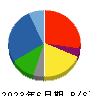 尾家産業 貸借対照表 2023年6月期