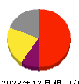 寿スピリッツ 損益計算書 2023年12月期