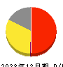 Ｃｈａｔｗｏｒｋ 損益計算書 2023年12月期