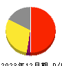 一家ホールディングス 損益計算書 2023年12月期