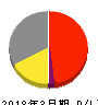 多摩川ホールディングス 損益計算書 2018年3月期 多摩川ホールディングス 損益計算書 2018年3月期