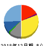 テラ 貸借対照表 2018年12月期 テラ 貸借対照表 2018年12月期