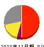 アップガレージグループ 損益計算書 2023年12月期