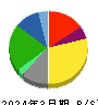 亀田製菓 貸借対照表 2024年3月期