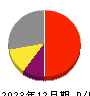 学究社 損益計算書 2023年12月期