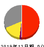 片倉工業 損益計算書 2019年12月期