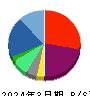 石垣食品 貸借対照表 2024年3月期