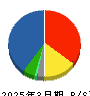 三菱食品 貸借対照表 2025年3月期 三菱食品 貸借対照表 2025年3月期