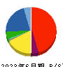 北弘電社 貸借対照表 2023年6月期
