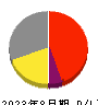 エコモット 損益計算書 2023年8月期