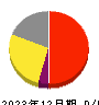 アルー 損益計算書 2023年12月期