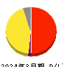 トリドリ 損益計算書 2024年3月期