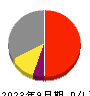 早稲田アカデミー 損益計算書 2023年9月期