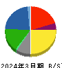 昭和産業 貸借対照表 2024年3月期