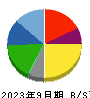 Ｇ‐７ホールディングス 貸借対照表 2023年9月期