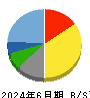 篠崎屋 貸借対照表 2024年6月期