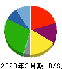 さくらインターネット 貸借対照表 2023年3月期 さくらインターネット 貸借対照表 2023年3月期