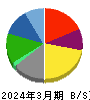 本田技研工業 貸借対照表 2024年3月期