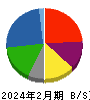 大光 貸借対照表 2024年2月期