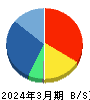 アルファパーチェス 貸借対照表 2024年3月期