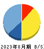 出前館 貸借対照表 2023年8月期