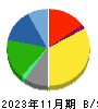 キユーピー 貸借対照表 2023年11月期