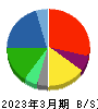 ヤマエグループホールディングス 貸借対照表 2023年3月期