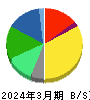 富士フイルムホールディングス 貸借対照表 2024年3月期