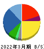 コメ兵ホールディングス 貸借対照表 2022年3月期