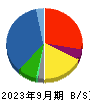 あらた 貸借対照表 2023年9月期