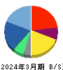 マイネット 貸借対照表 2024年3月期