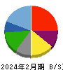ラピーヌ 貸借対照表 2024年2月期 ラピーヌ 貸借対照表 2024年2月期