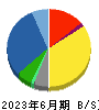 西菱電機 貸借対照表 2023年6月期