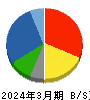 尾家産業 貸借対照表 2024年3月期